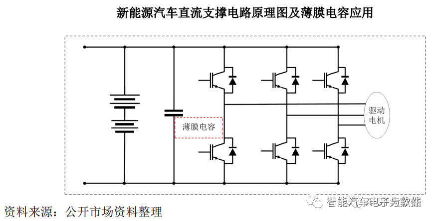 被动元器件