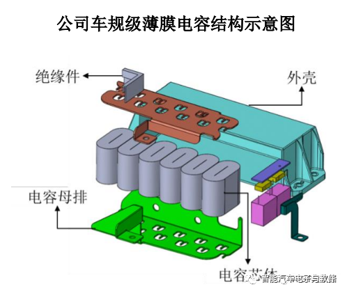 被动元器件