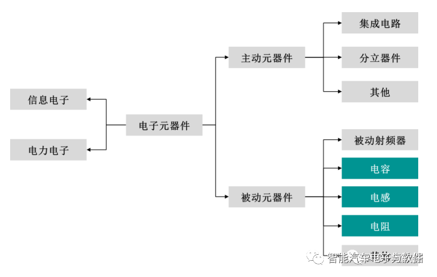 被动元器件