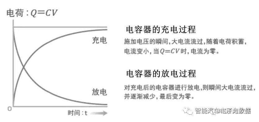 被动元器件