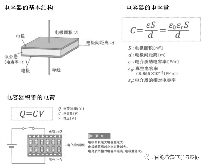 被动元器件