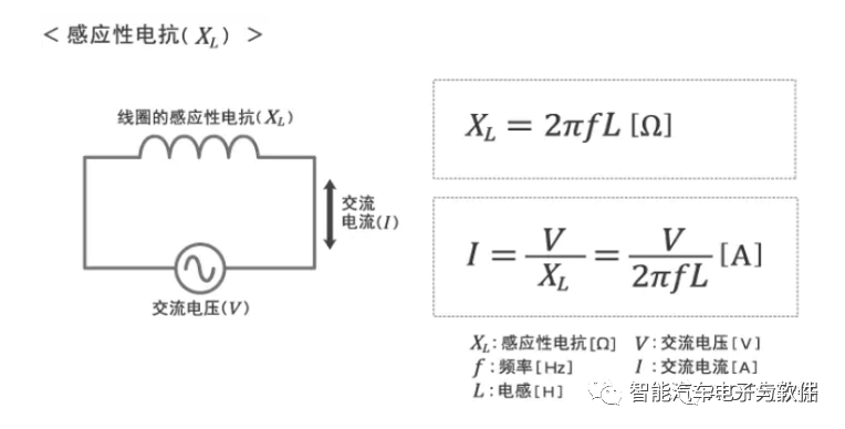 被动元器件