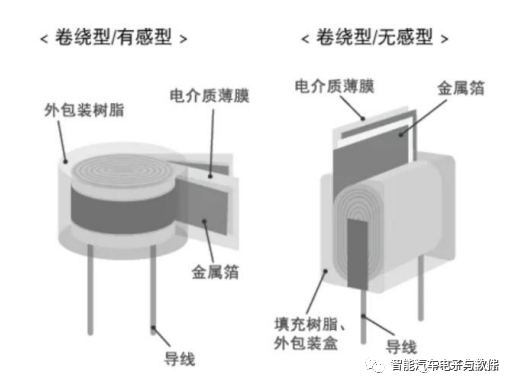 被动元器件