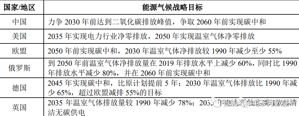 被动元器件