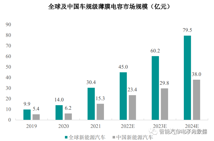 被动元器件