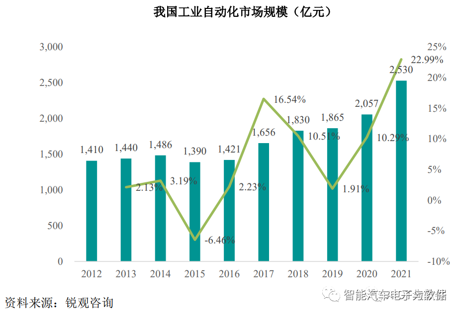 被动元器件