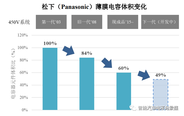 被动元器件