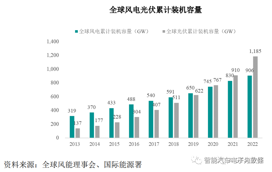 被动元器件