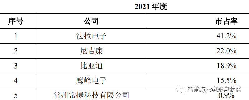 被动元器件