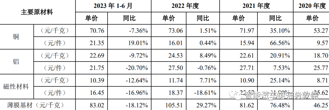 被动元器件