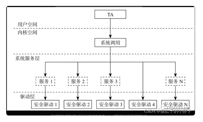 SRAM控制器