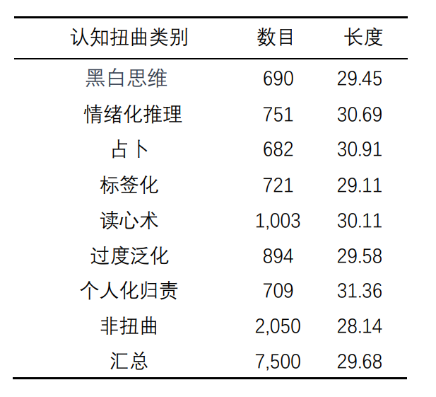 模型