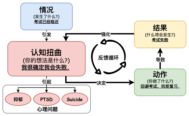 模型