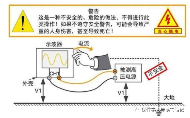 无源探头