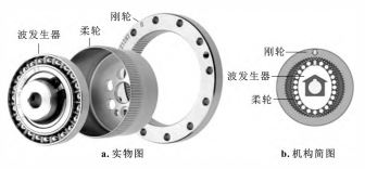 减速器