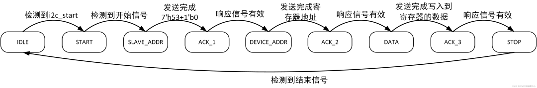 传感器