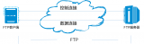 FTP、SFTP、TFTP文件传输协议之间的主要区别