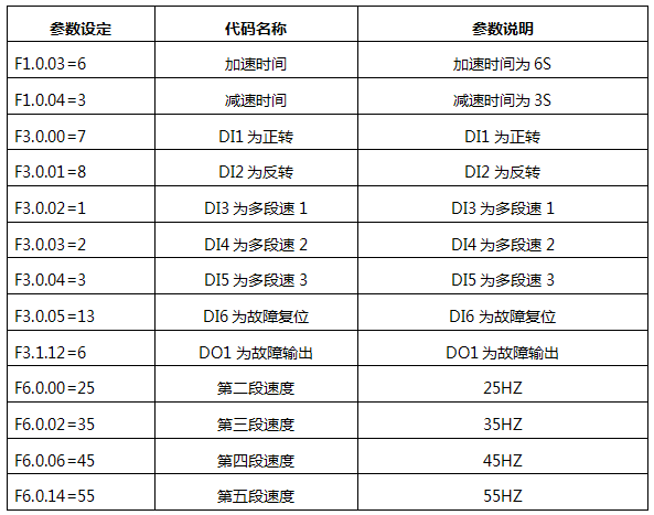 控制系统