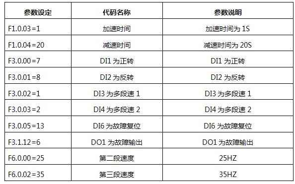 控制系统