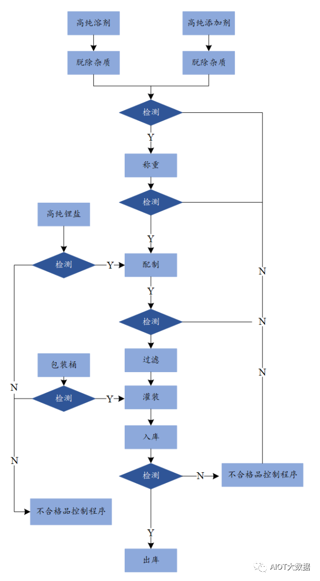 锂离子电池