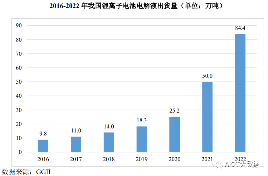 锂离子电池