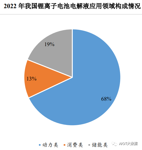 锂离子电池