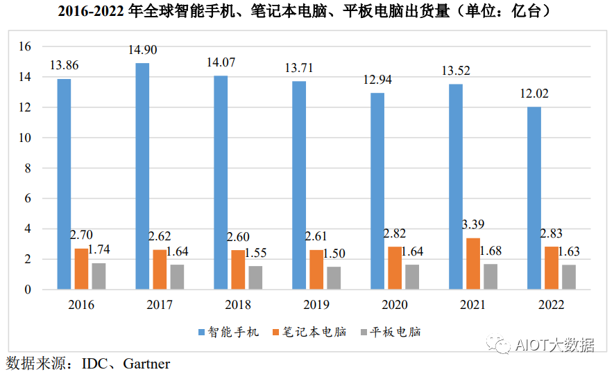 锂离子电池