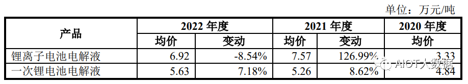 锂离子电池