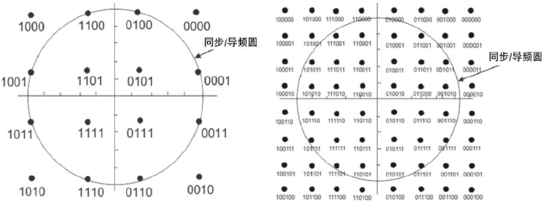 矢量图