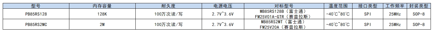 舜铭存储选型.png