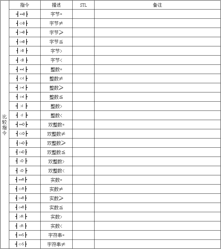 字符串