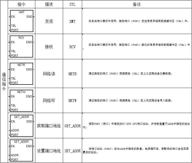 字符串