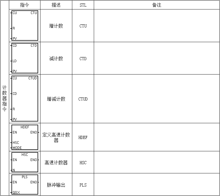 字符串