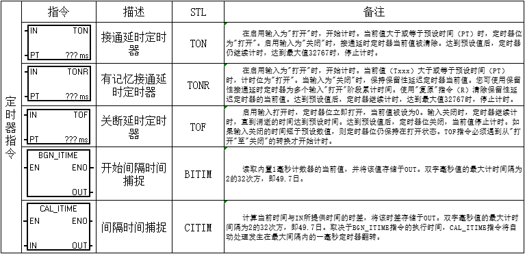 字符串