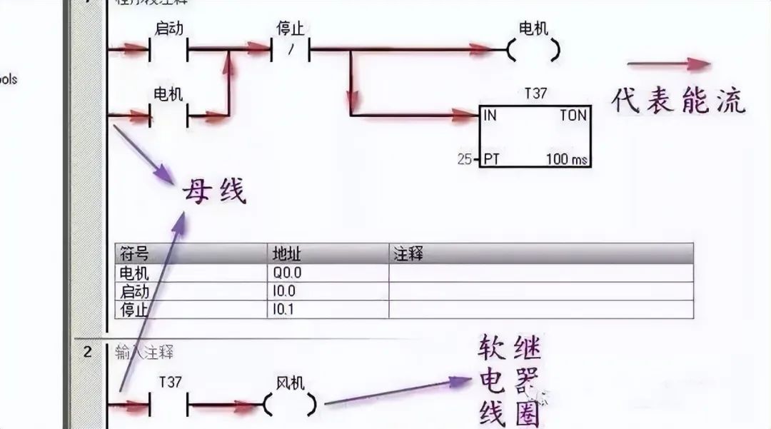 工业控制