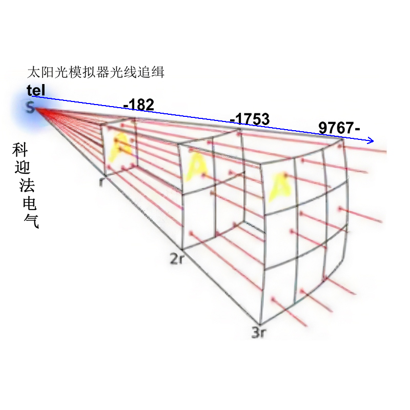 汽车油漆涂层耐候性加速老化试验太阳光模拟器