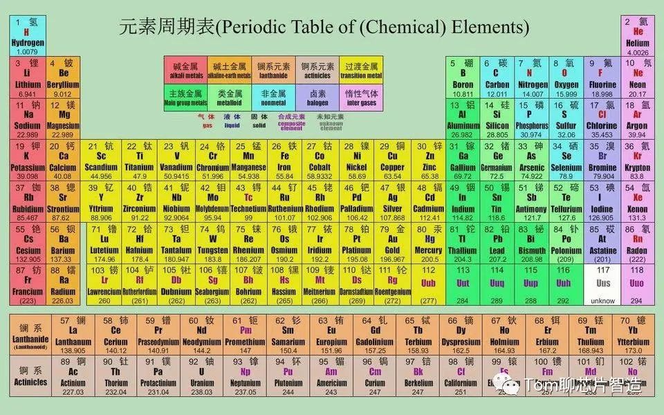 芯片制程