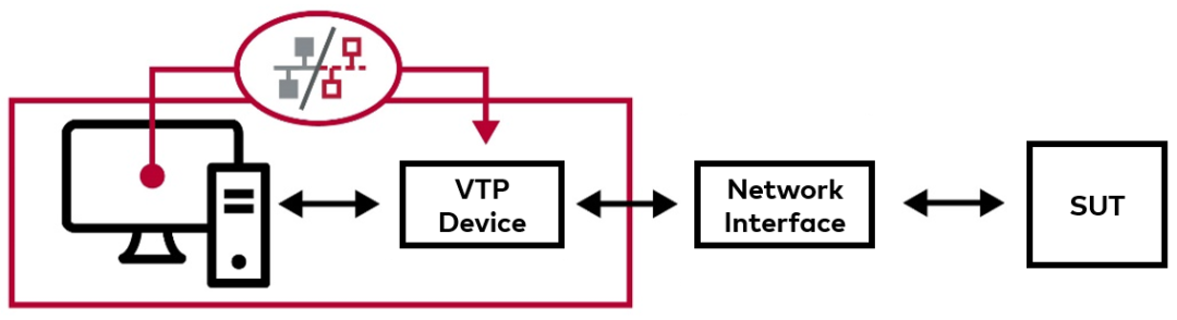 VTP