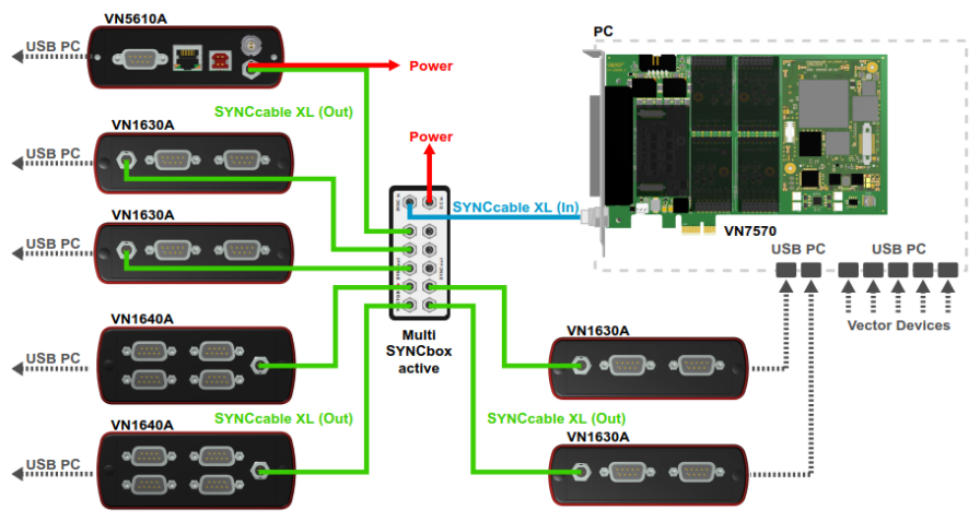 VTP