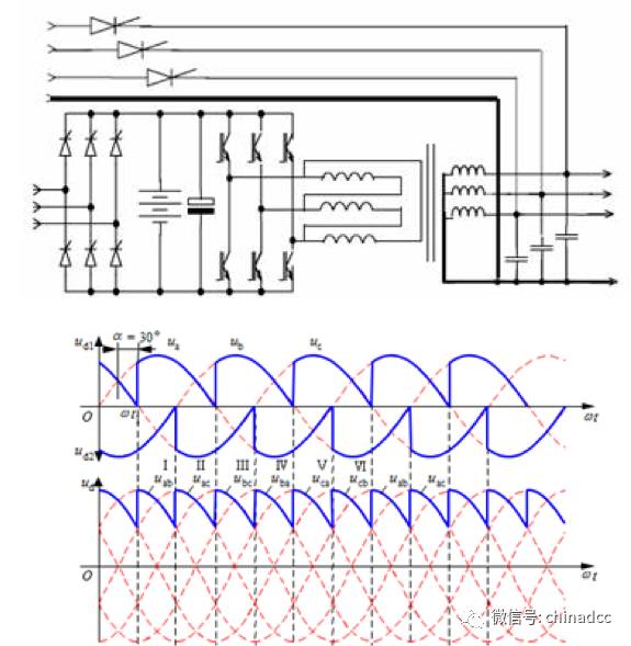 典型双变换UPS的电压变换原理简析