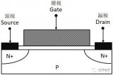 功率MOSFET基本結構之平面結構
