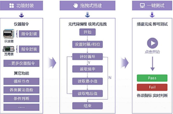 纳米<b class='flag-5'>软件</b><b class='flag-5'>自动化</b><b class='flag-5'>测试</b>合作：4644芯片与VPX模块<b class='flag-5'>测试</b>