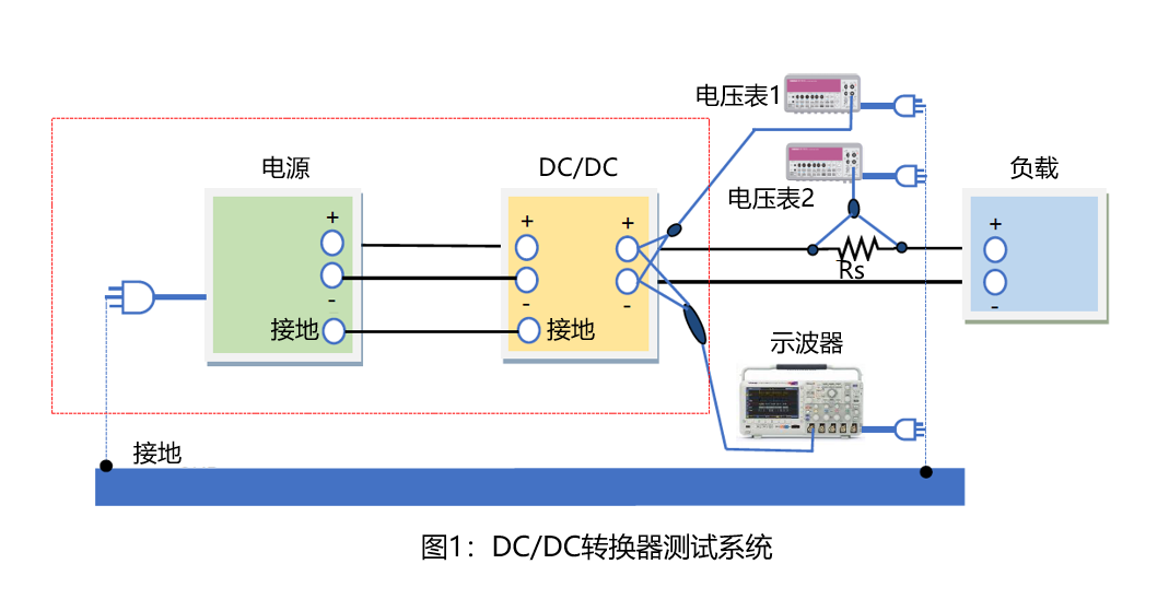 DC/DC转换器测试系统中的电源噪声介绍