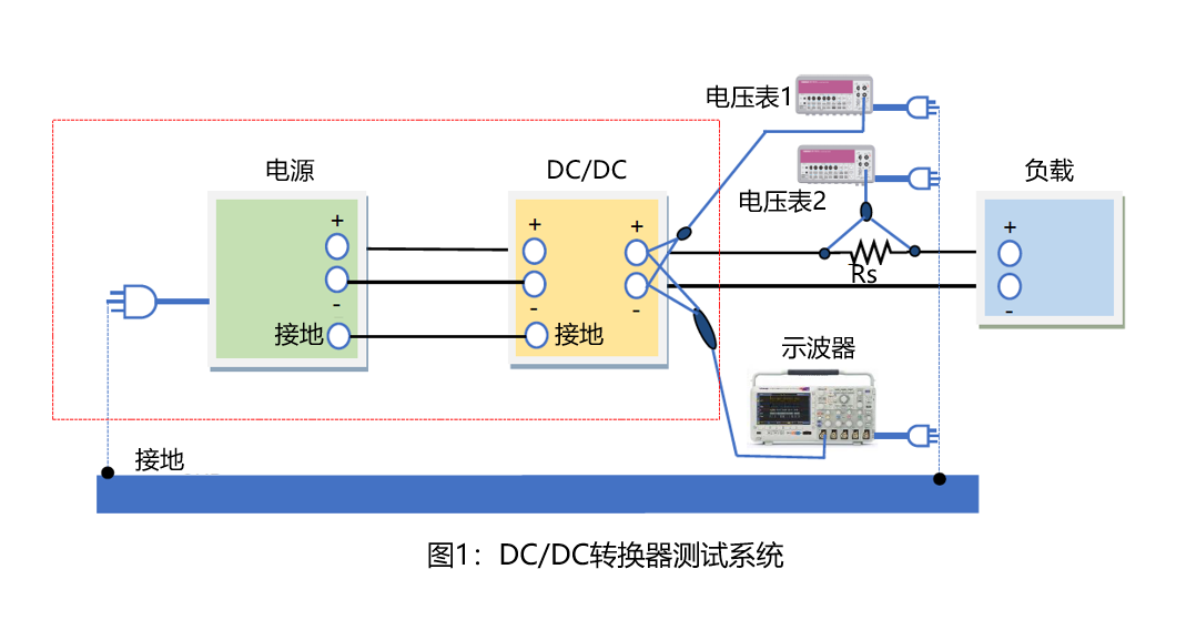 DC/DC<b class='flag-5'>转换器</b><b class='flag-5'>测试</b>系统中的<b class='flag-5'>电源</b>噪声介绍