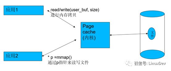 代码