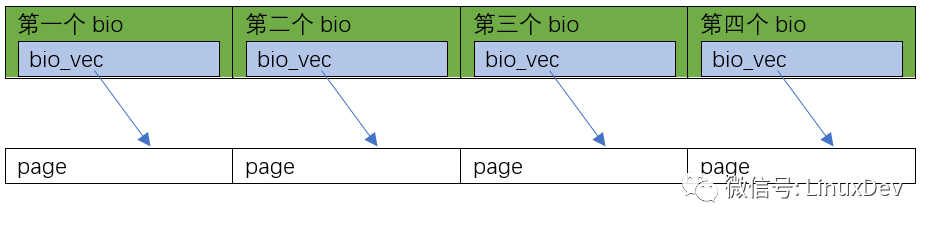 代码