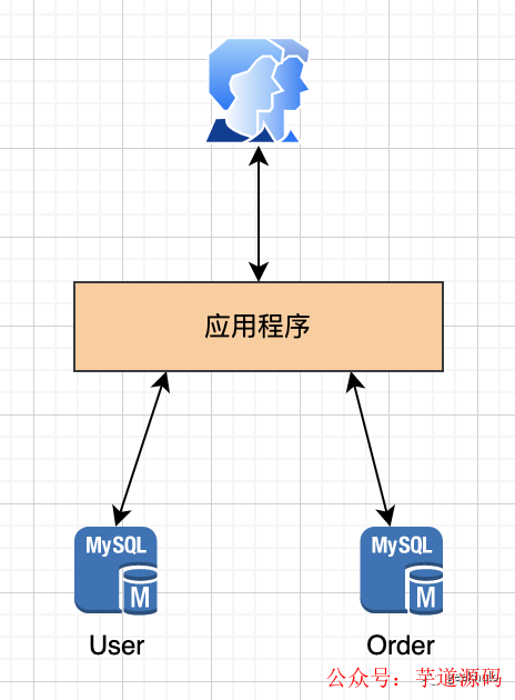 磁盘