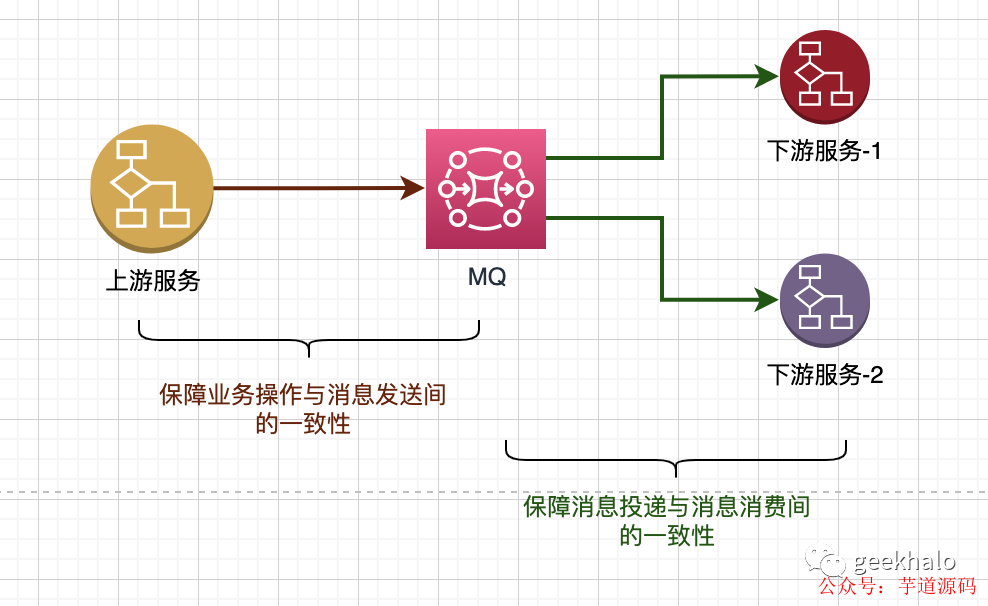 磁盘