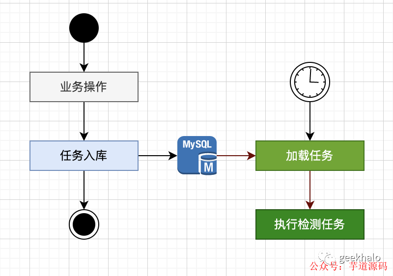 磁盘