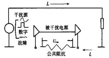 电源噪声